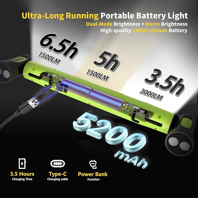 [Father's Day Gift] 💡🔋 3000LM Rechargeable LED Work Light | Magnetic Hands-Free Power Bank
