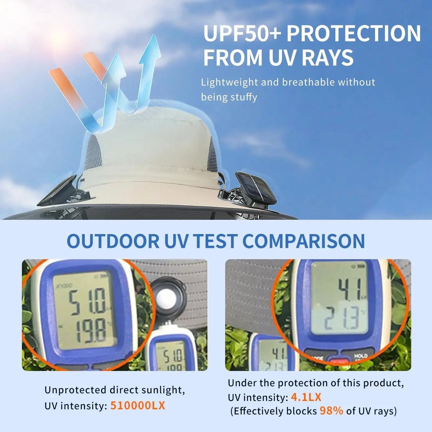 🧢 2026 Solar Cooling Hat – 🌬️ 3 Built-in Fans, UPF50+ Sun Protection – Solar + Battery Powered
